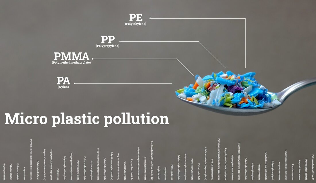 Die embryonale und fötale Lebensphase ist anfällig für schädliche Chemikalien in der Umwelt. Dazu gehört Mikroplastik (MPs), das in vielen lebenden Organismen und Geweben gefunden wurde und aus dem umweltbedingten Abbau von Kunststoffabfällen stammt. Anhand von Plazentagewebe- und Mekoniumproben untersucht eine neue Studie die Zusammenhänge zwischen der Exposition gegenüber MPs in der Schwangerschaft und Mikrobiomen. Lernen: Die Assoziation zwischen Mikroplastik und Mikrobiota in Plazentas und Mekonium: Der erste Beweis beim Menschen. Bildnachweis: SIVStockStudio / Shutterstock Einführung MPs sind Kunststoffpartikel mit einem Durchmesser von 5 Millimetern (mm) oder weniger. Die meisten MPs werden durch den Abbau von Kunststoffen durch UV-Strahlung, biologische …