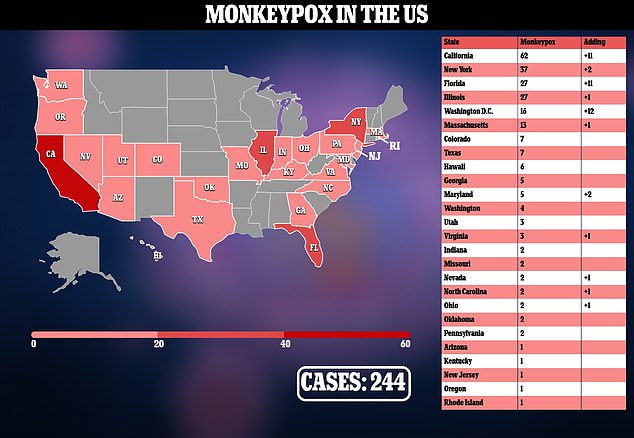 Die obige Karte zeigt, wo Fälle von Affenpocken in Amerika festgestellt wurden. Rechts zeigt die dritte Spalte der Tabelle die Anzahl der Fälle, die in den letzten zwei Tagen erfasst wurden