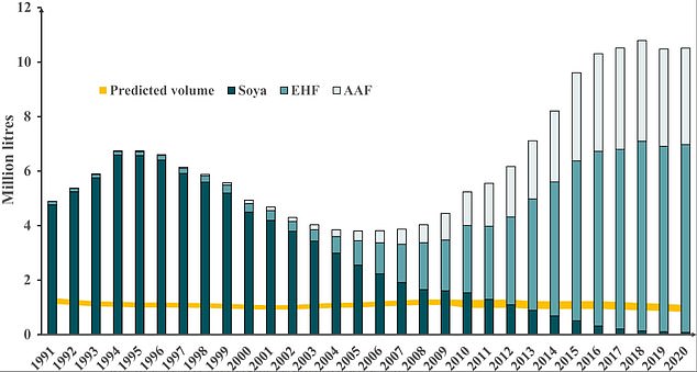 Forscher des Imperial College London fanden heraus, dass Neugeborene im Jahr 2018 in England fast 11 Millionen Liter teurer Formeln tranken. Diese Zahl war 2,8-mal mehr als die weniger als 4 Millionen Liter, die Kindern unter einem Jahr im Jahr 2007 verschrieben wurden, fanden sie in einer Studie heraus